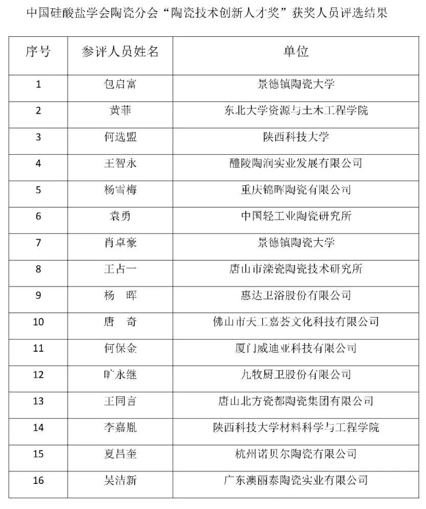 中国硅酸盐学会陶瓷分会“陶瓷技术创新人才奖”评选结果公示