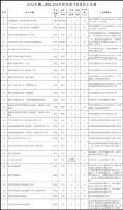 公开征集对《产品碳足迹 产品种类规则 滑石粉》等27项协会标准计划项目意见的通知
